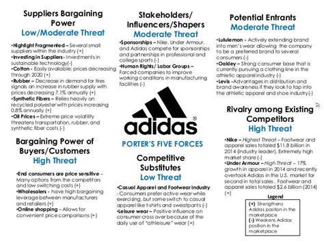 adidas top shareholders.